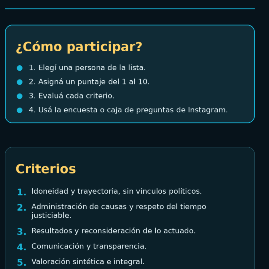 Evaluación ciudadana a fiscales y jueces penales de Corrientes.