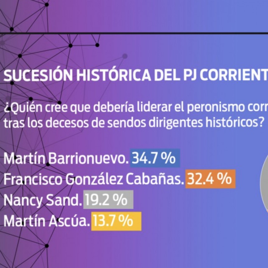 Herencia, legado, sucesión en el Peronismo Correntino.